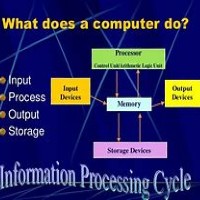 Computer Concepts