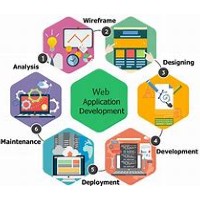 Web Application Development