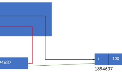 Pointer’s Basic In C / C++