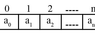 Polynomial Array in C: Representation, Evaluation, and Addition