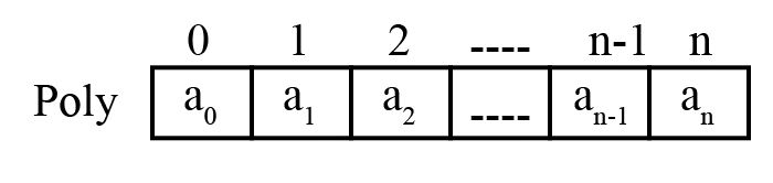 Polynomial Array in C: Representation, Evaluation, and Addition